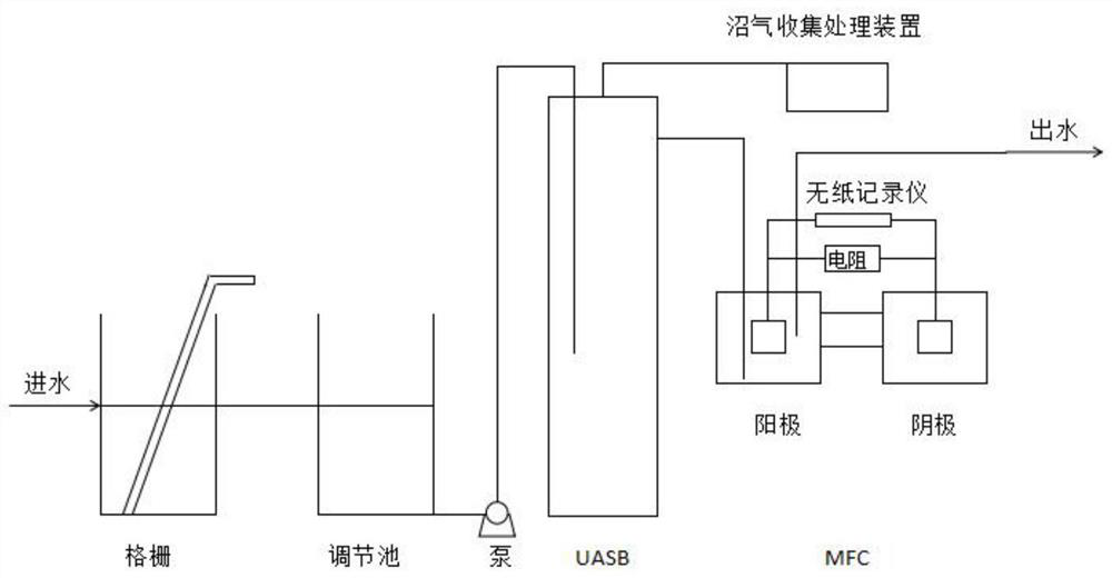 Efficient treatment and resource utilization method and system for leachate of garbage transfer station