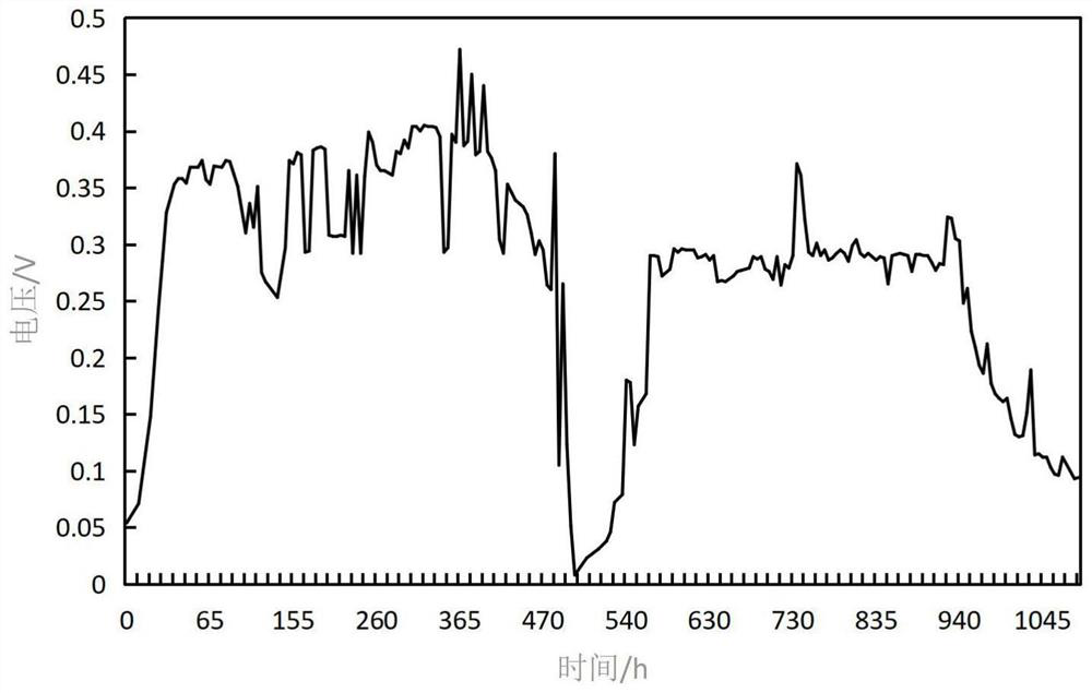 Efficient treatment and resource utilization method and system for leachate of garbage transfer station