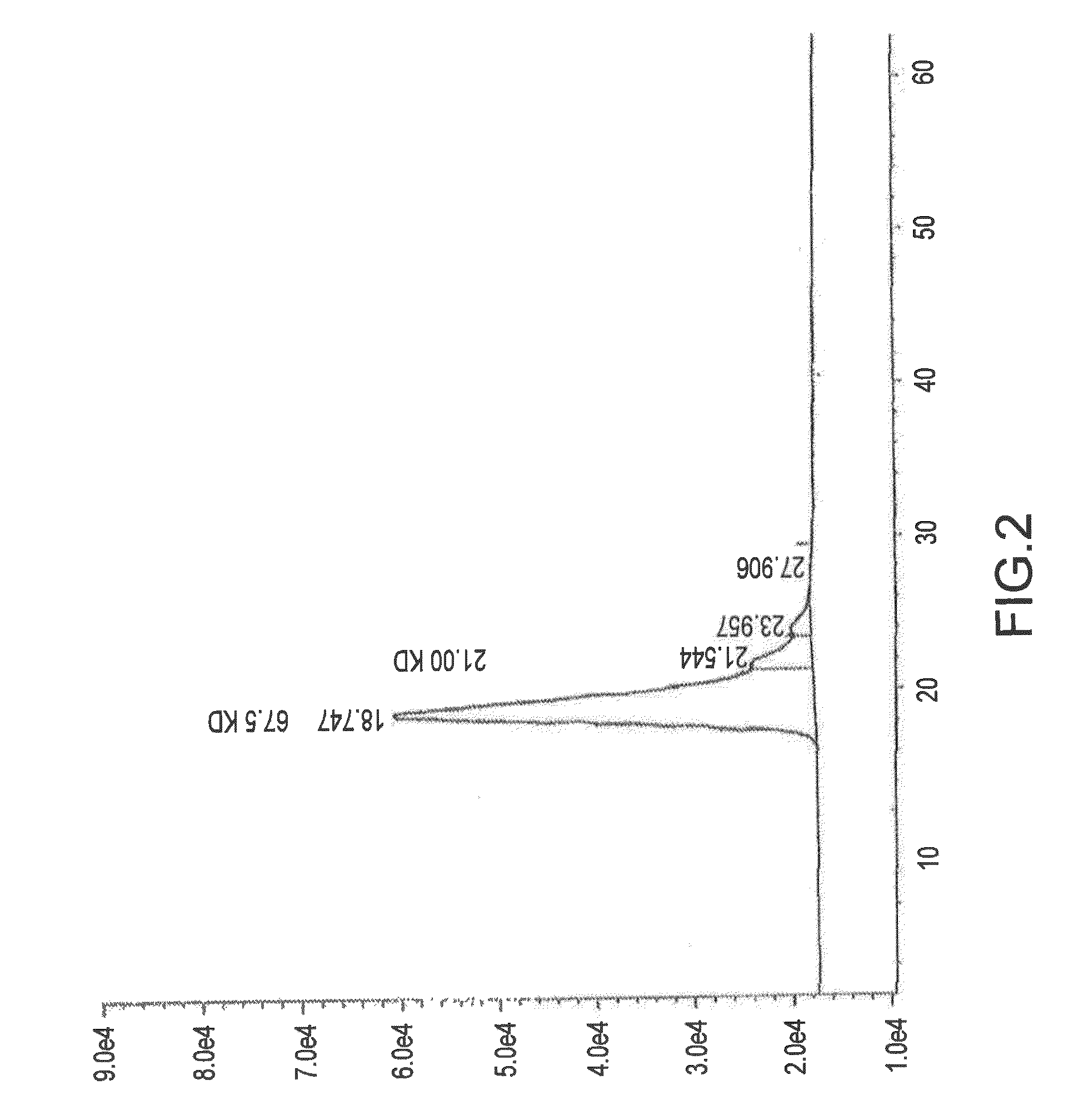 Composition and method for affecting cytokines and nf-kb