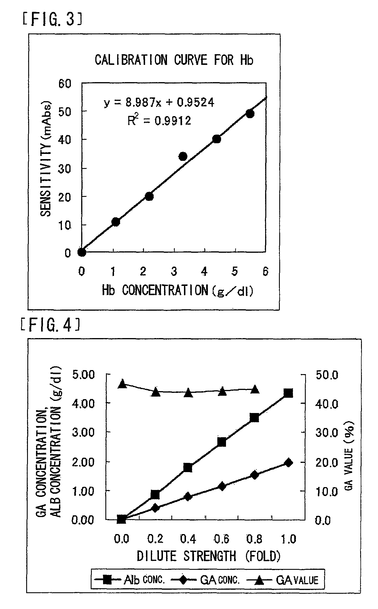 Reagent containing protease reaction promoter and/or colorant stabilizer