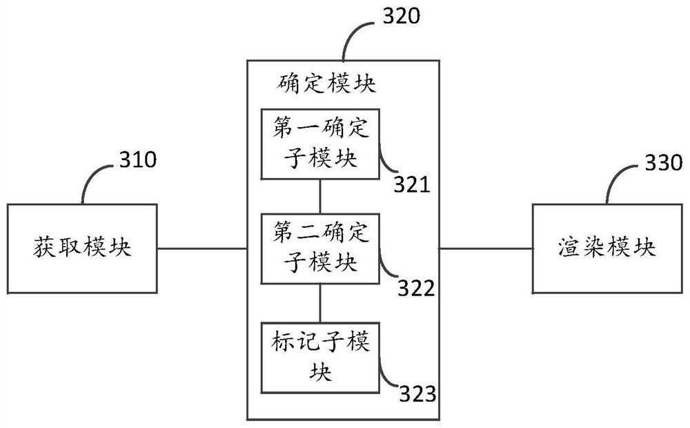 Object rendering method in virtual reality scene and virtual reality headset