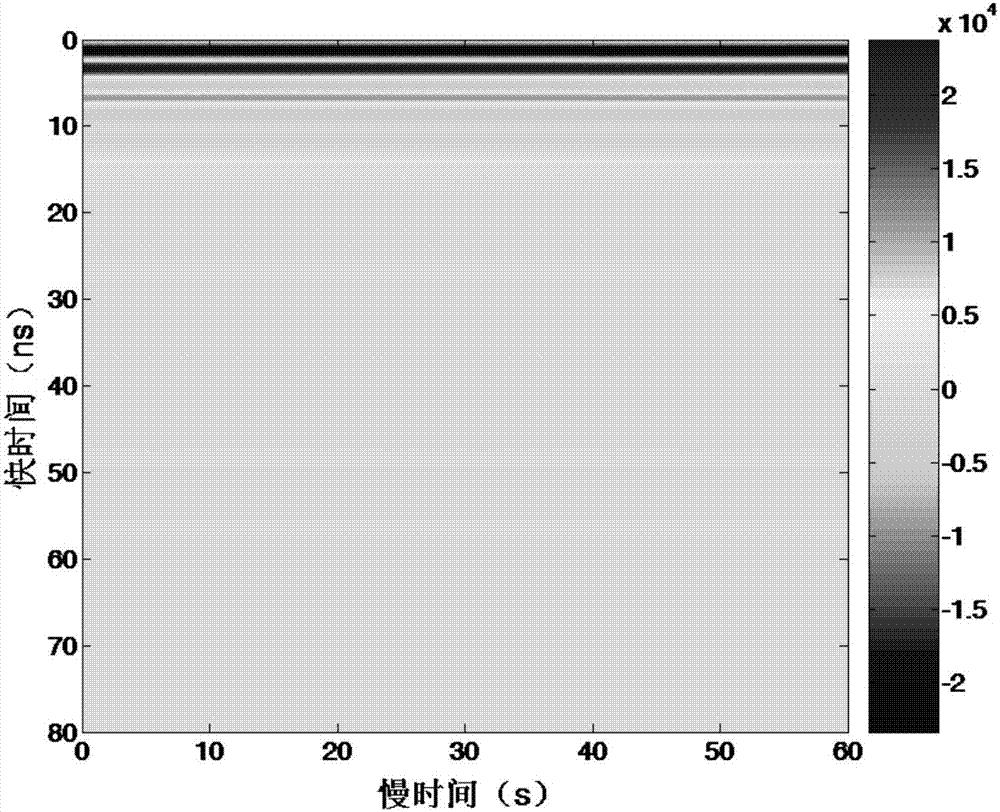 A strong reflection clutter elimination method based on dual-source ir-uwb biological radar