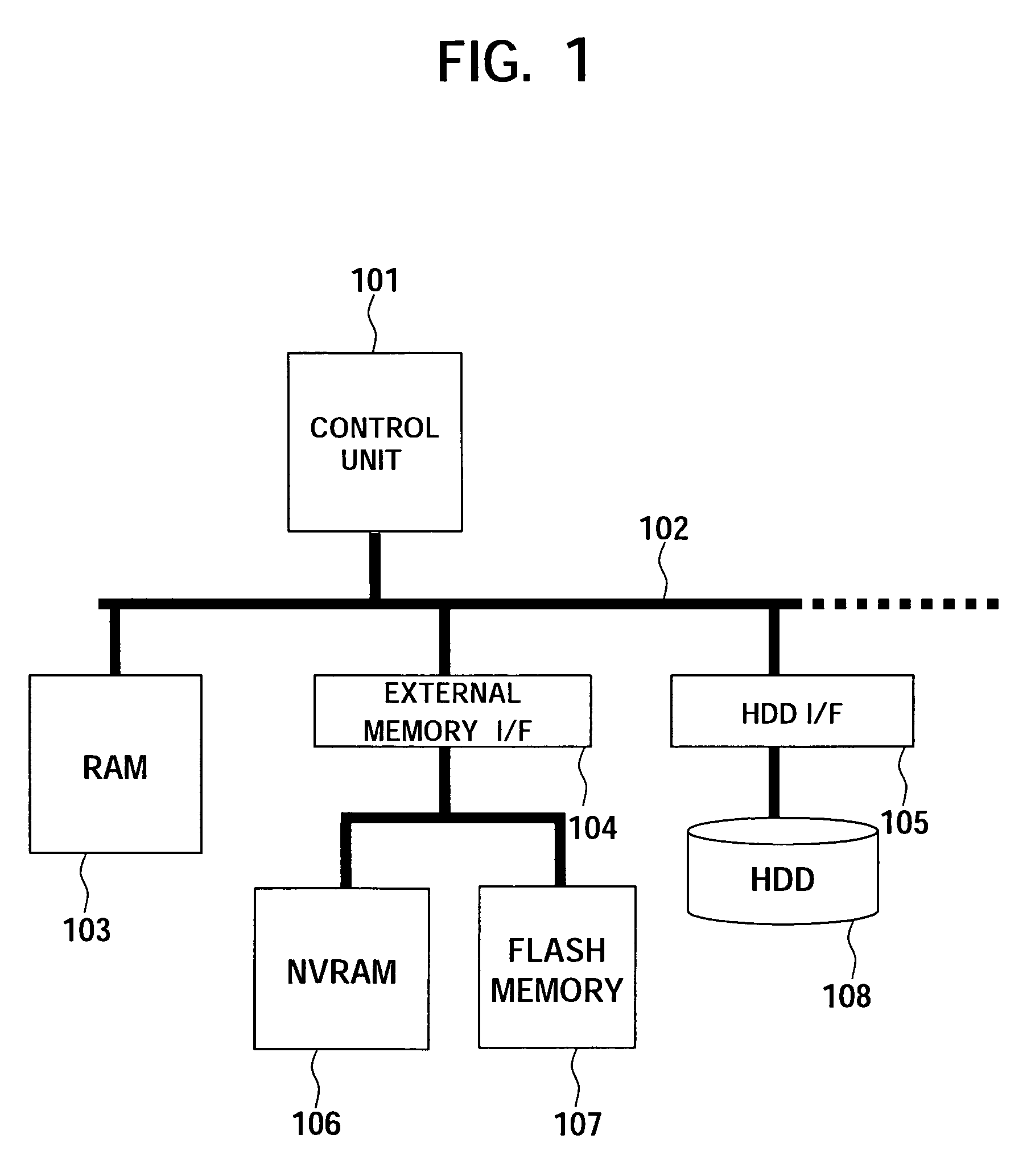 File storage apparatus for storing file data and management information