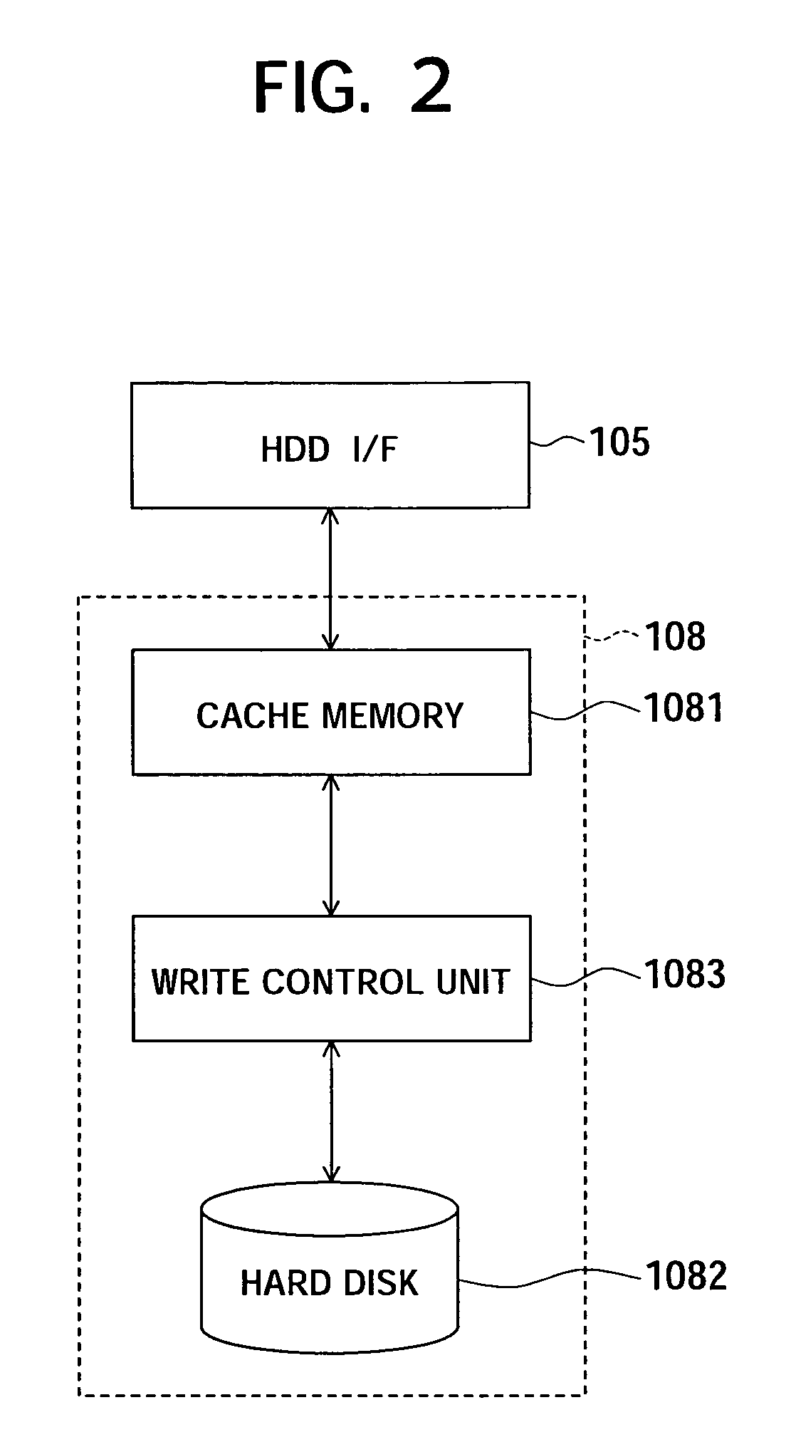 File storage apparatus for storing file data and management information