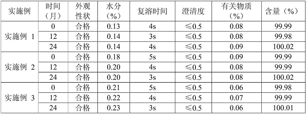 Levo-oxiracetam freeze-dried powder for injection