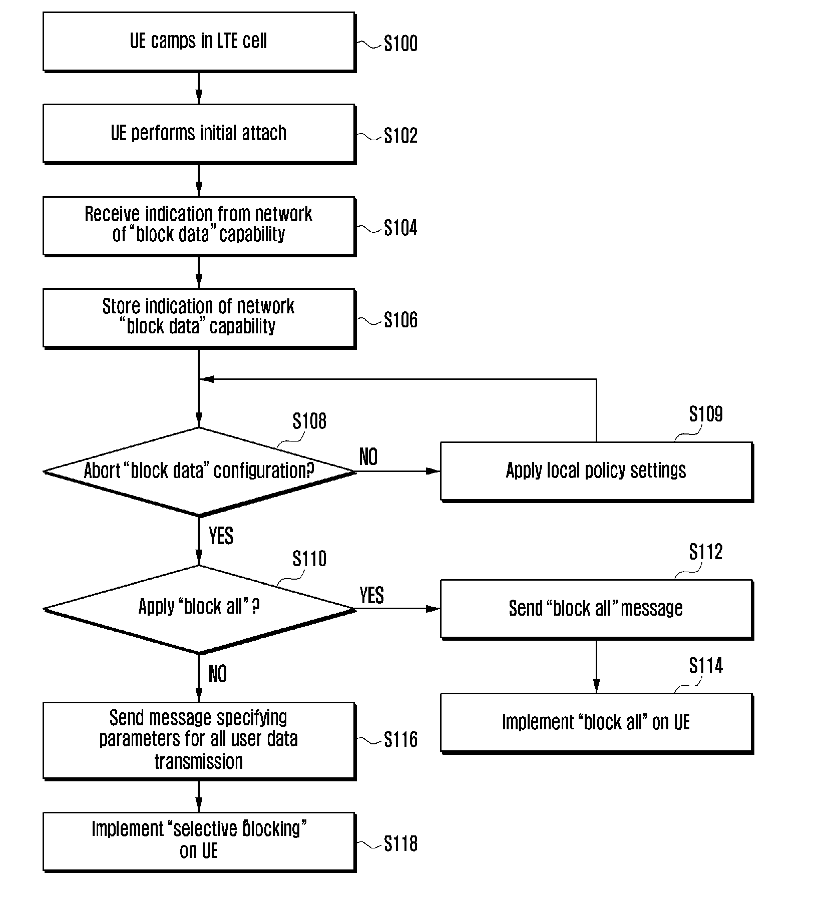 Controlling data transmission between a user equipment and a packet data network