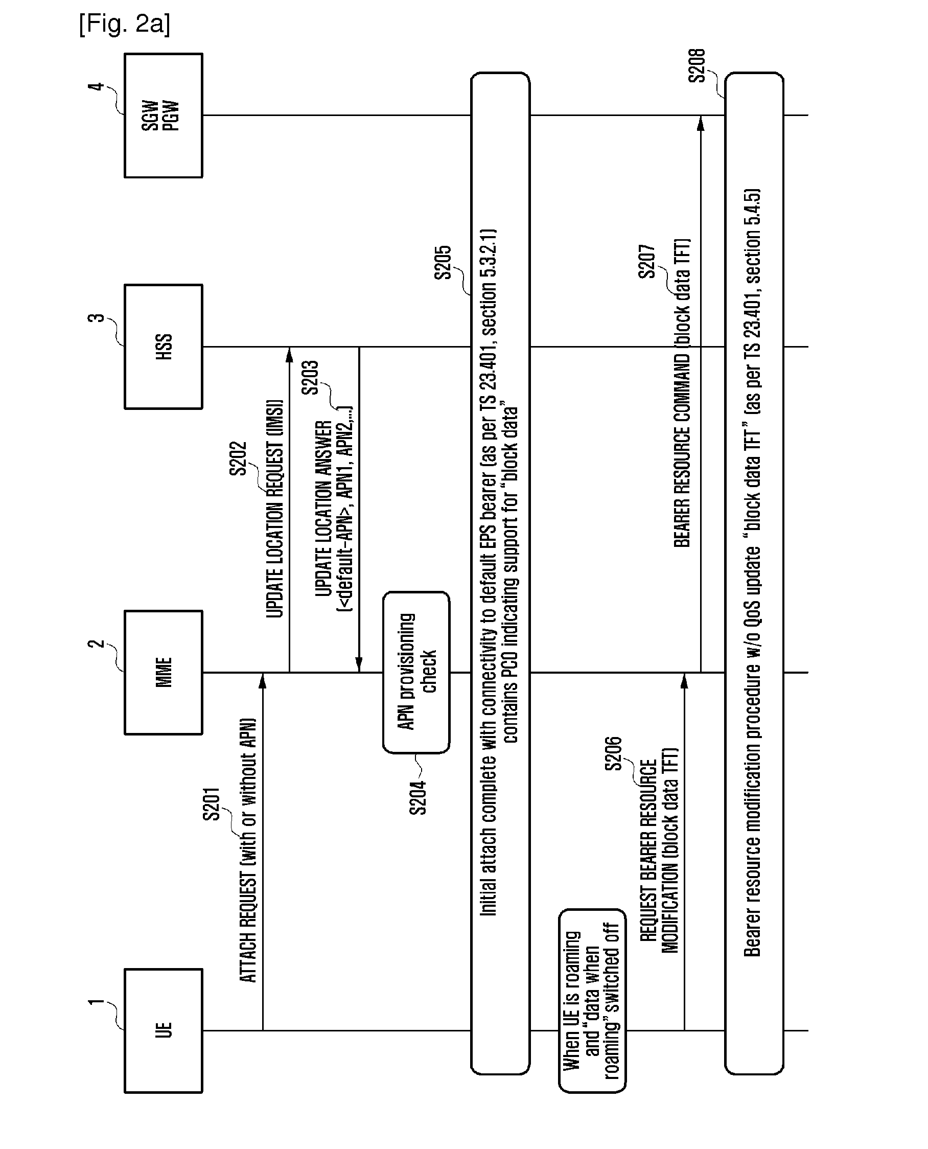 Controlling data transmission between a user equipment and a packet data network