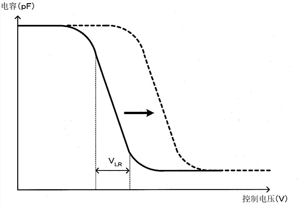 Oscillation circuit, electronic apparatus, and moving object