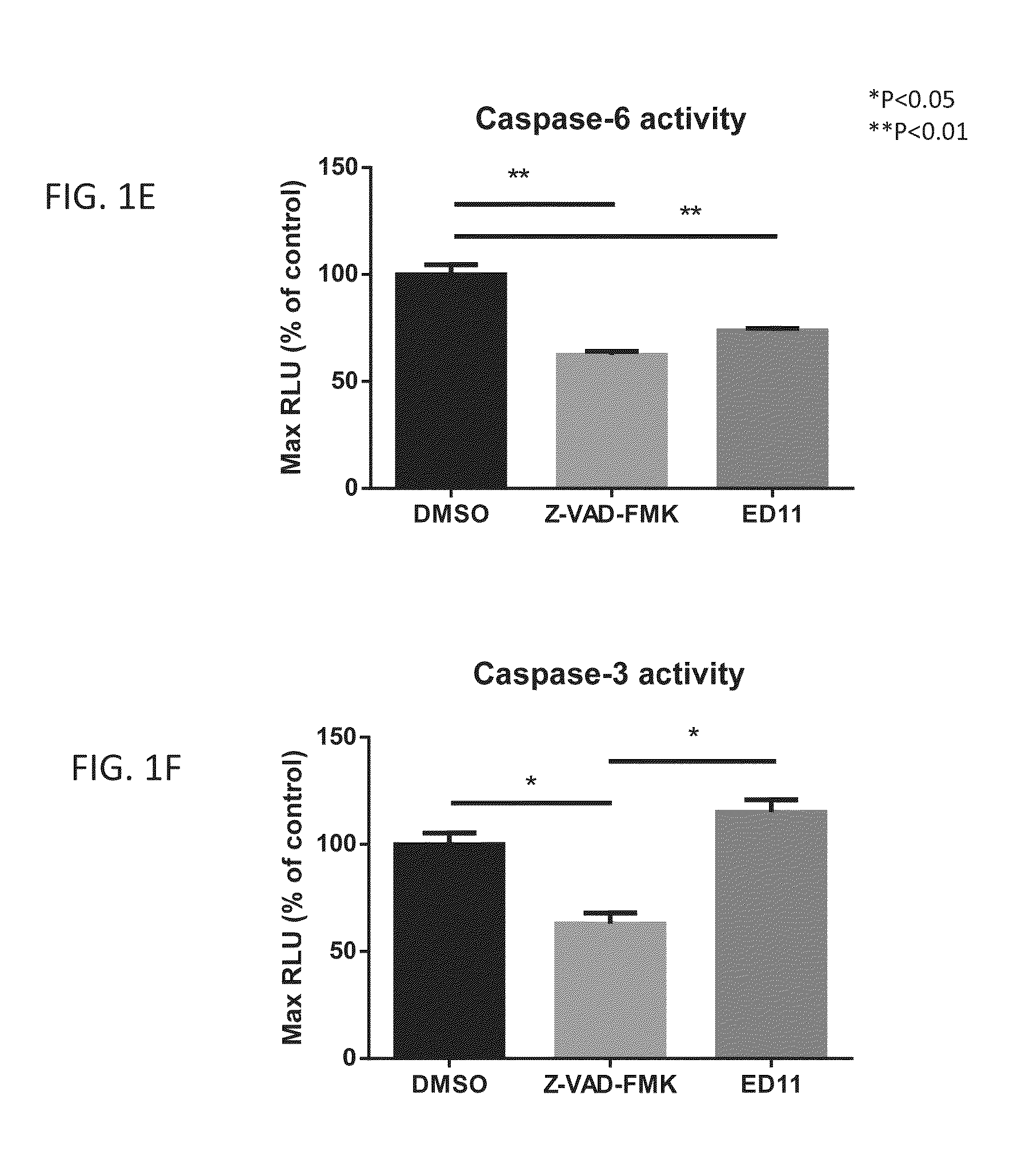 Peptides for the treatment of neurodegenerative diseases