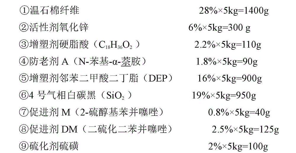 Styrene-butadiene asbestos heat-resisting composite rubber and preparation method thereof