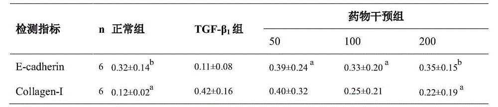 Tree peony bark extract and application thereof to preparation of medicines for treating pulmonary fibrosis