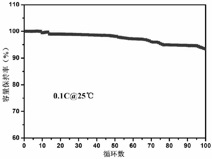 Composite solid electrolyte membrane and preparation method thereof