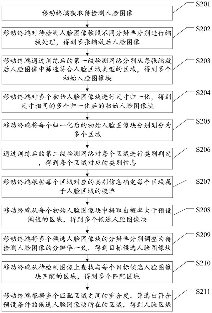 Image target detection method, device and storage medium