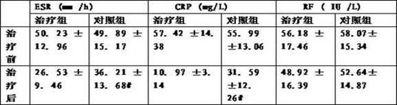 Chinese medicine composition for treating rheumatoid arthritis and preparation method thereof