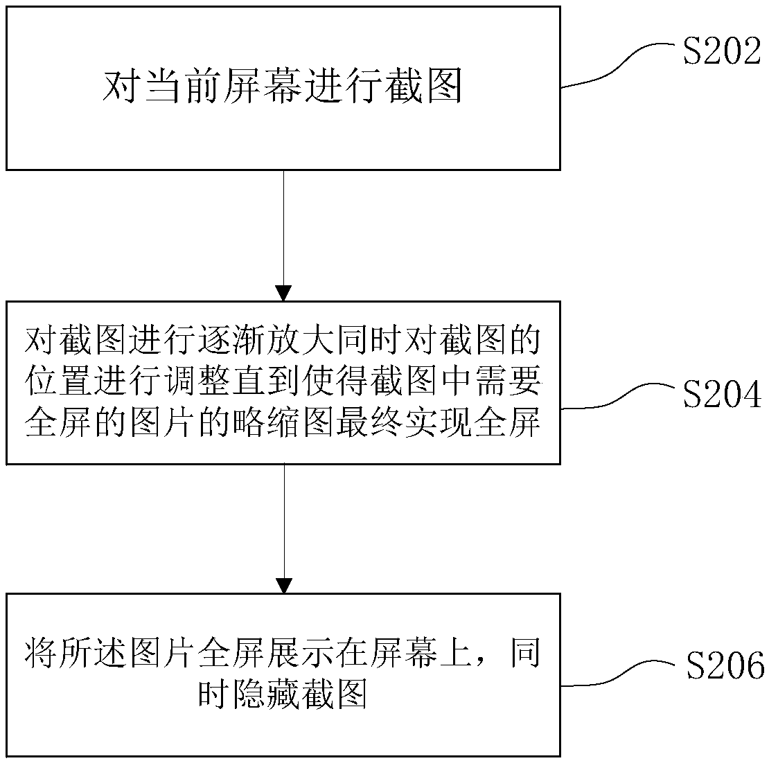 Image full-screen display method and system and terminal equipment