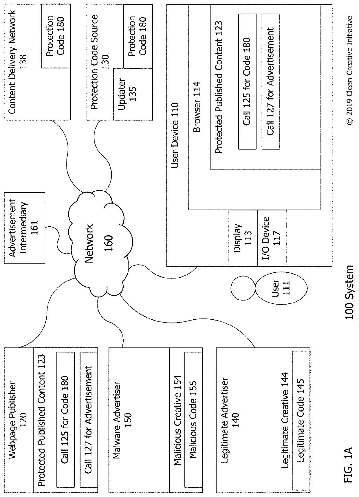 Detecting malicious code existing in internet advertisements by ongoing sandbox monitoring