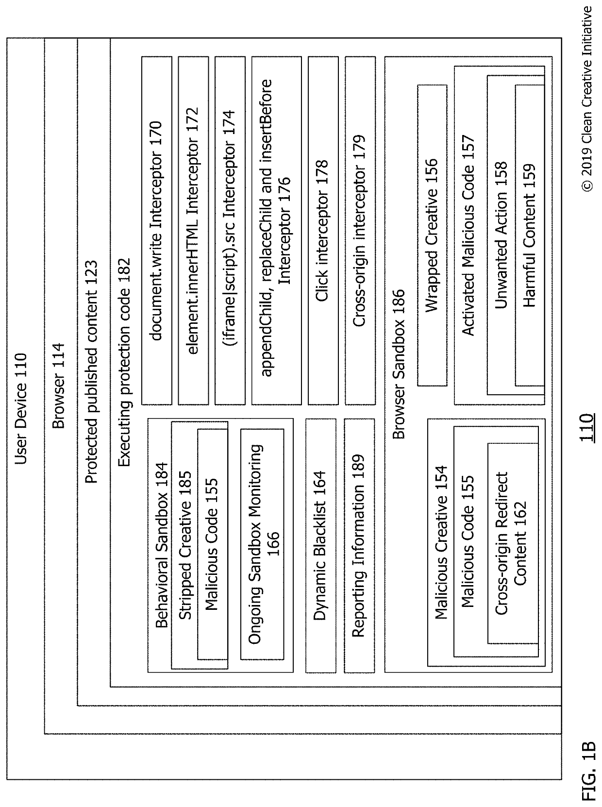 Detecting malicious code existing in internet advertisements by ongoing sandbox monitoring