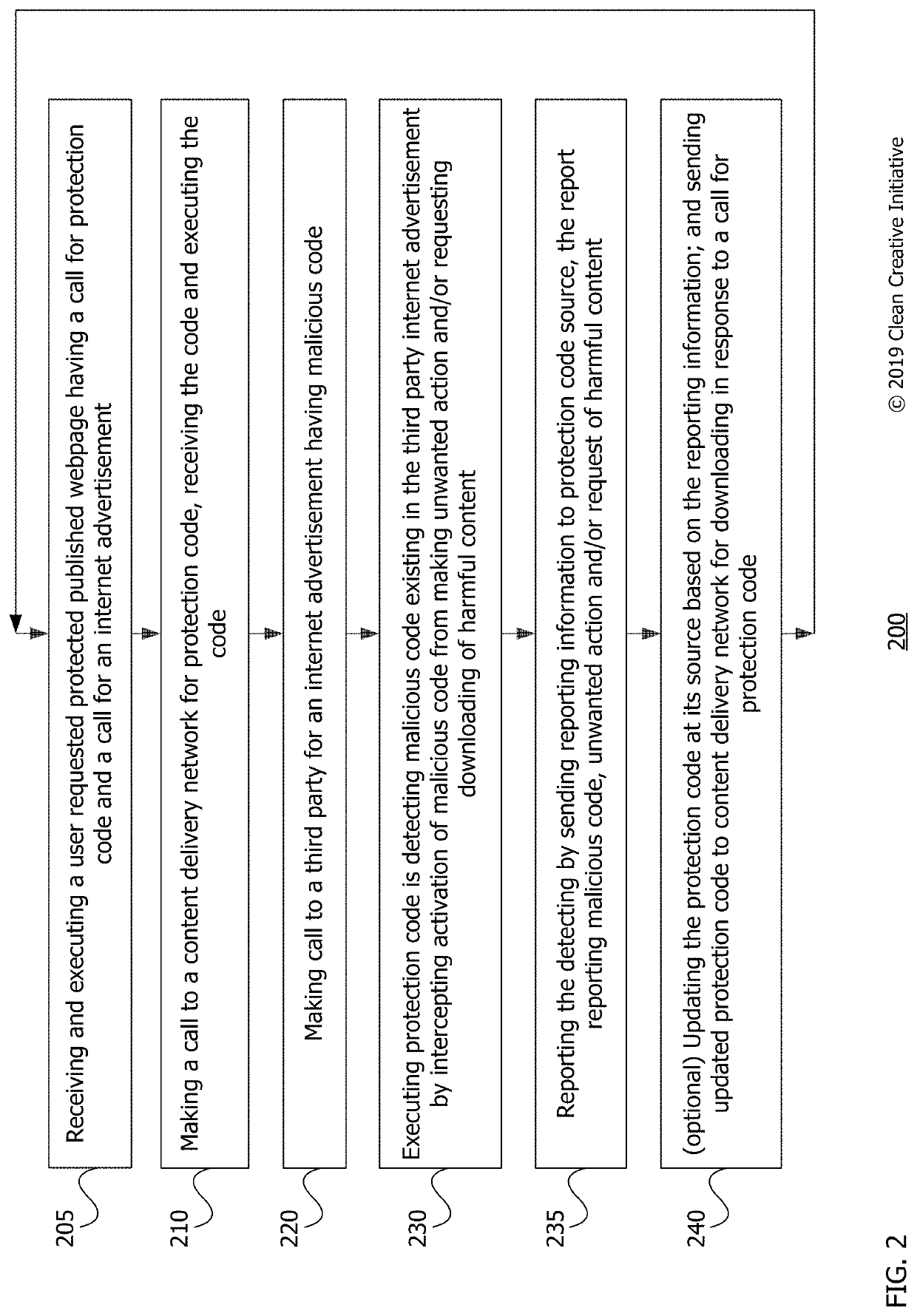 Detecting malicious code existing in internet advertisements by ongoing sandbox monitoring