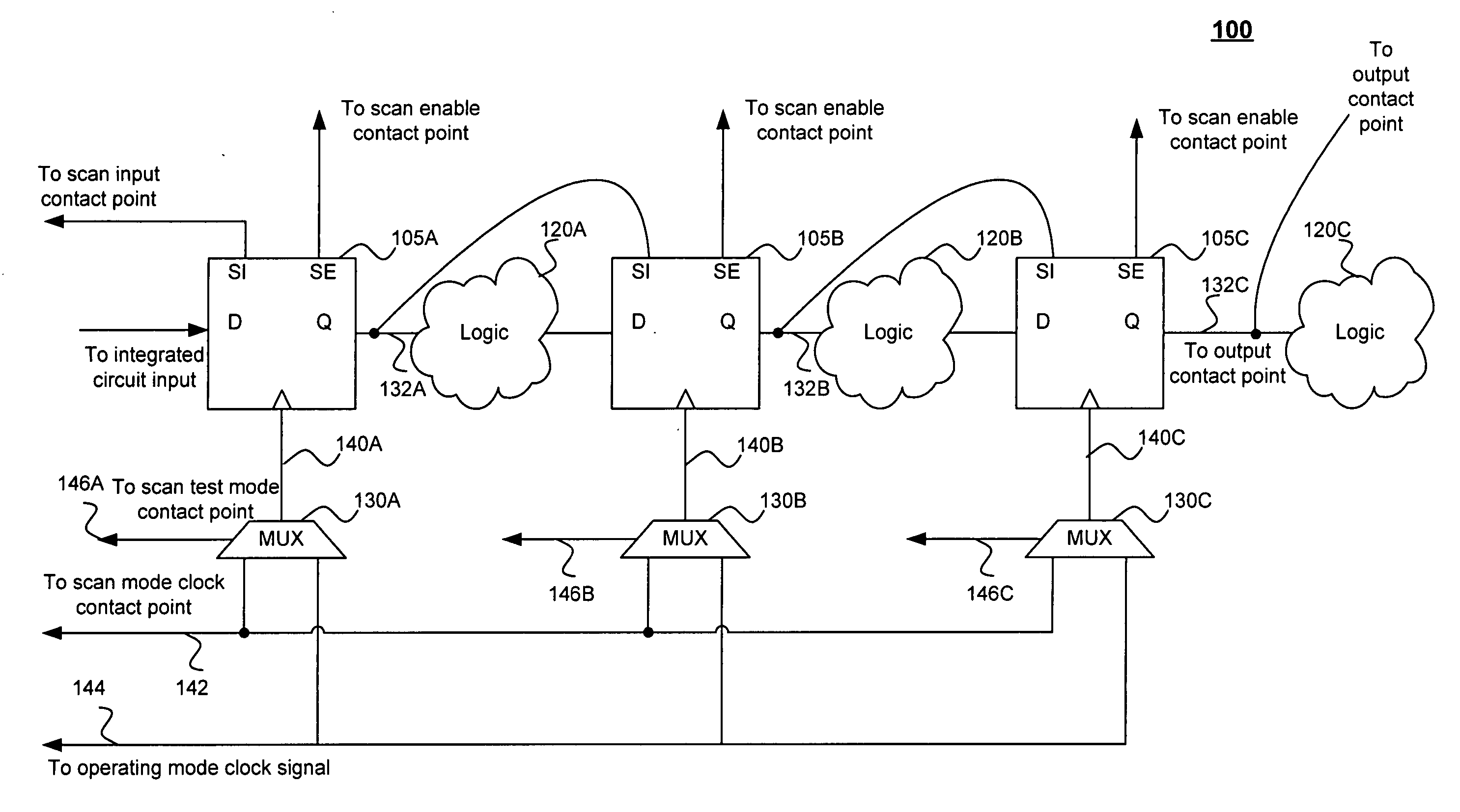 Methods and computer program products for debugging clock-related scan testing failures of integrated circuits