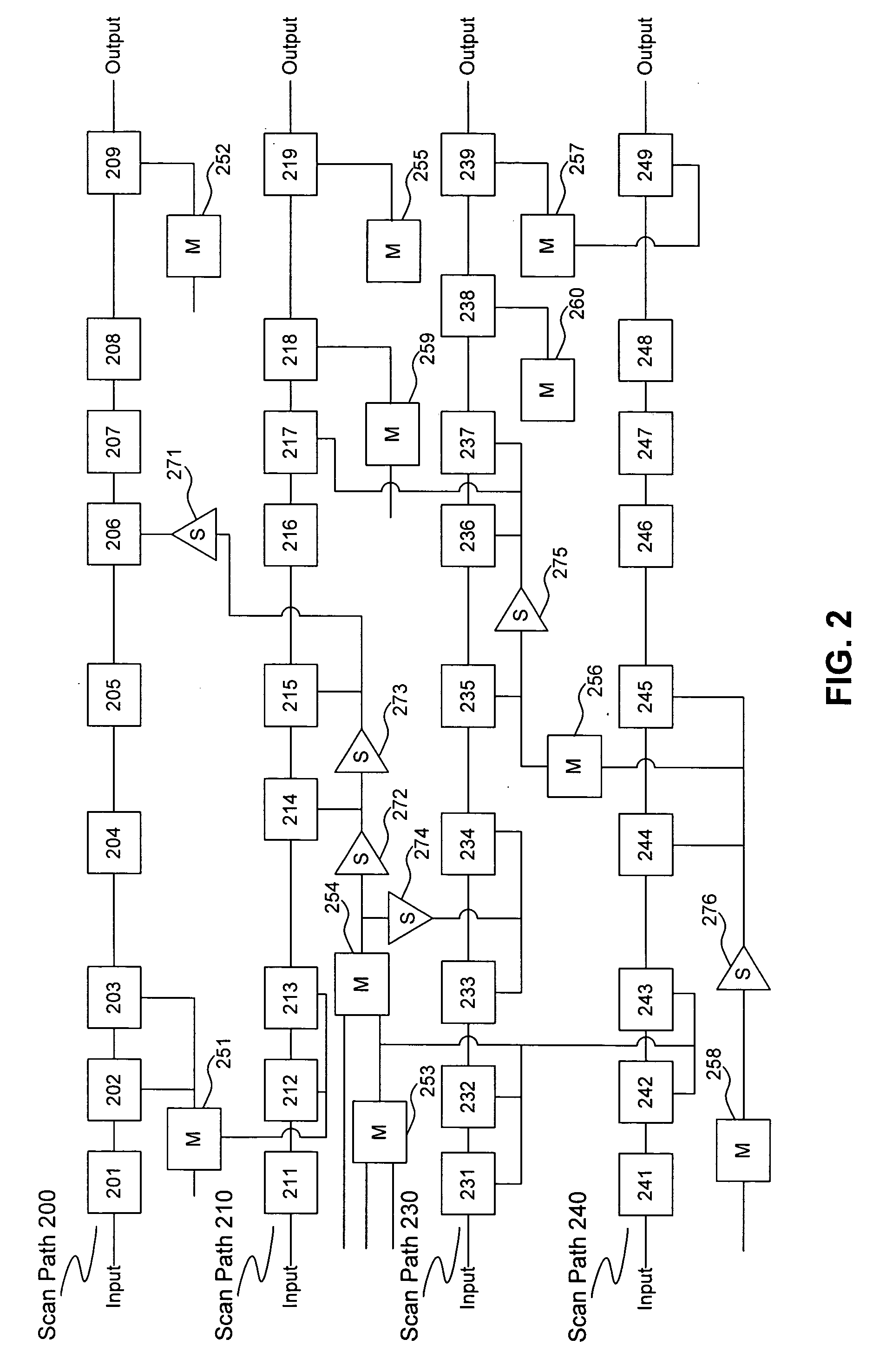 Methods and computer program products for debugging clock-related scan testing failures of integrated circuits