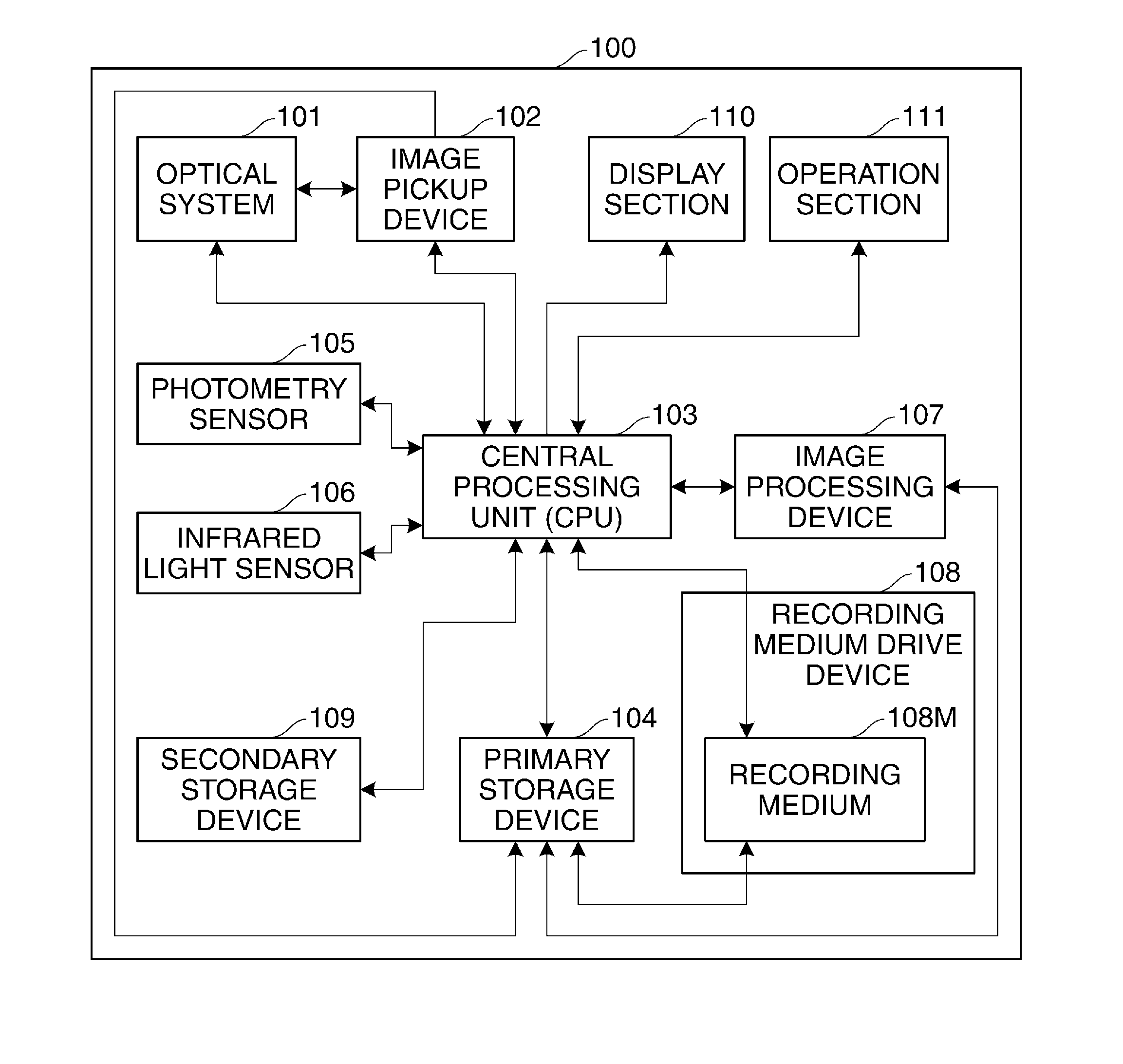 Image processing device that performs white balance control, method of controlling the same, and image pickup apparatus