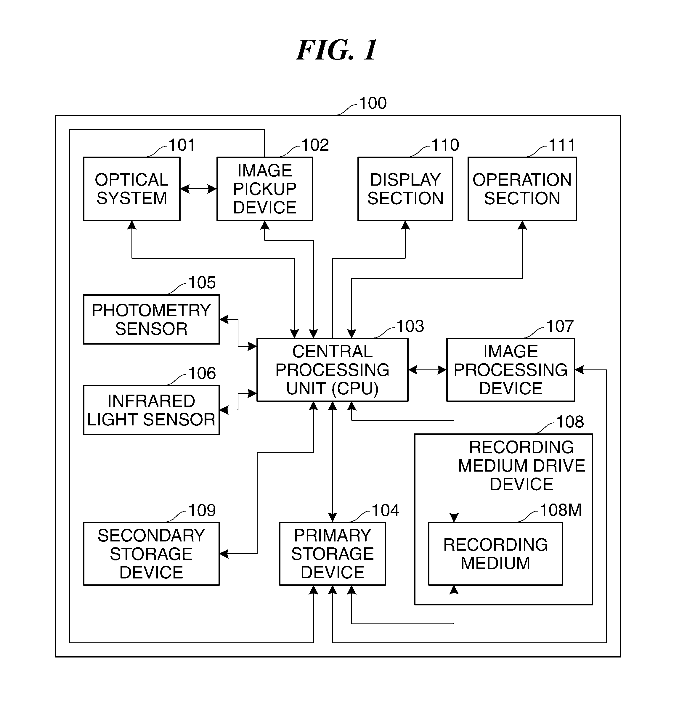 Image processing device that performs white balance control, method of controlling the same, and image pickup apparatus