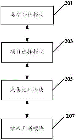 Food safety on-site checking method and system