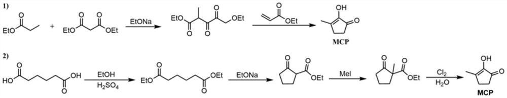 Synthetic method of methyl cyclopentenolone