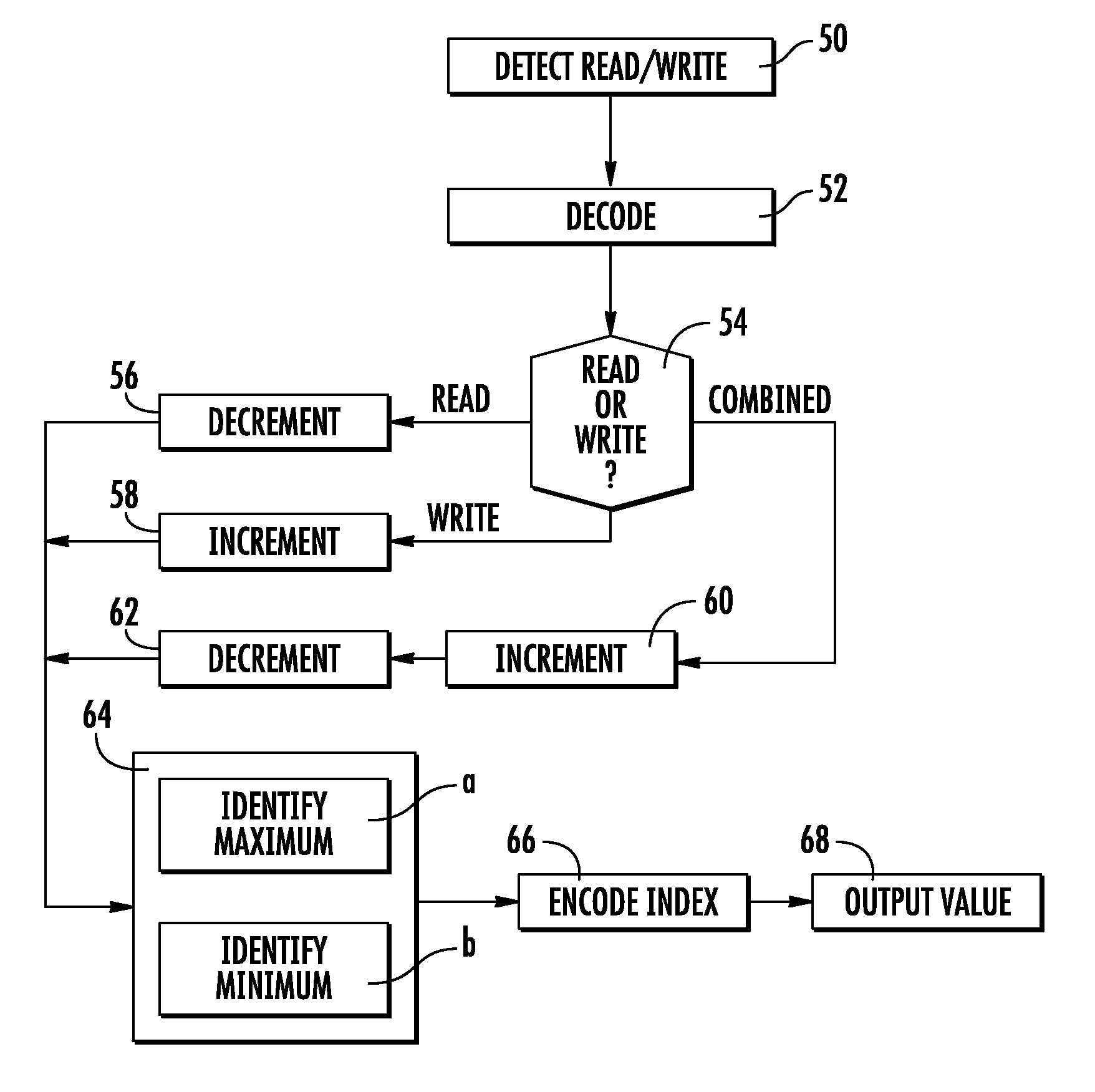 Method and device for managing queues, and corresponding computer program product