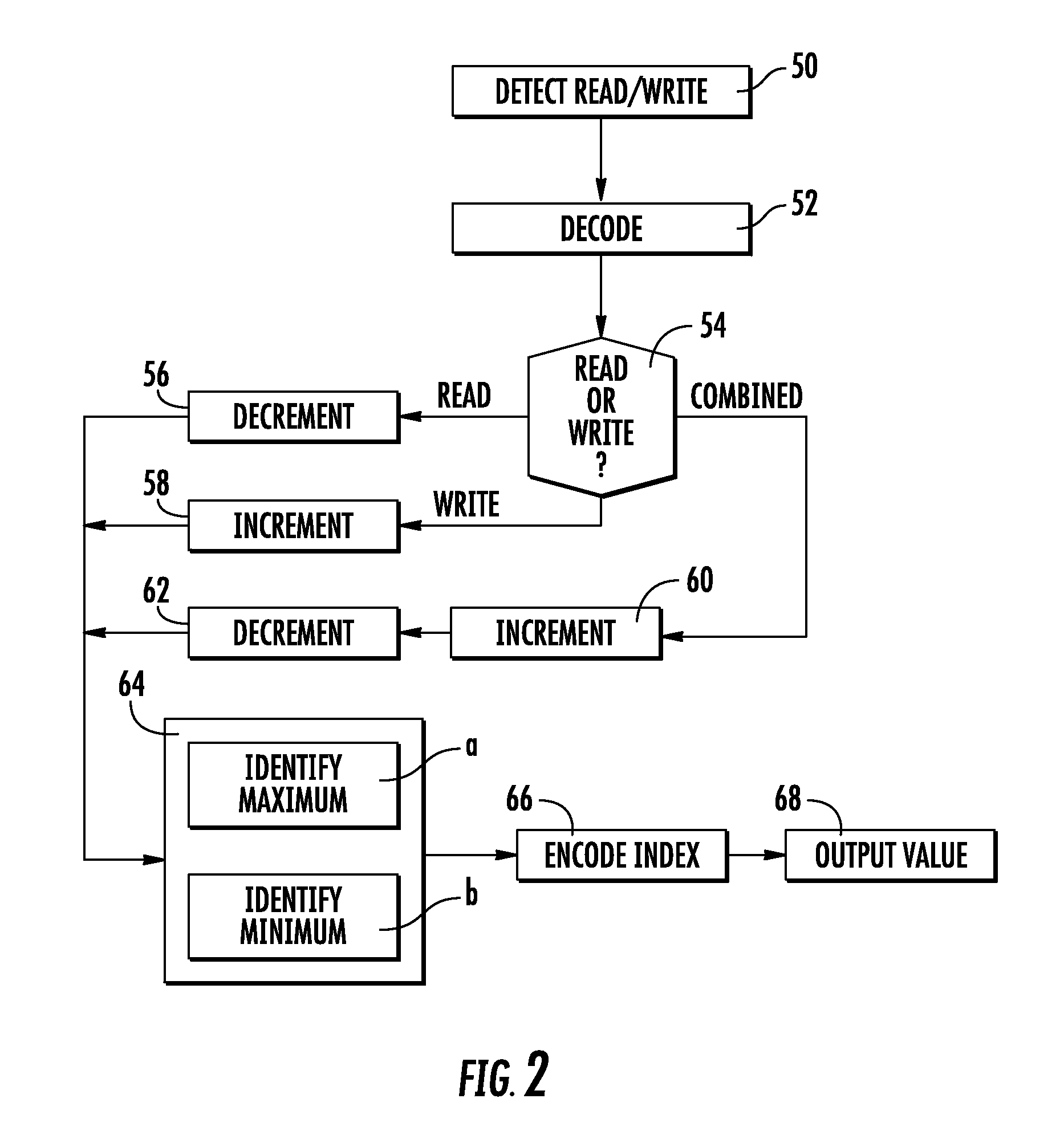 Method and device for managing queues, and corresponding computer program product