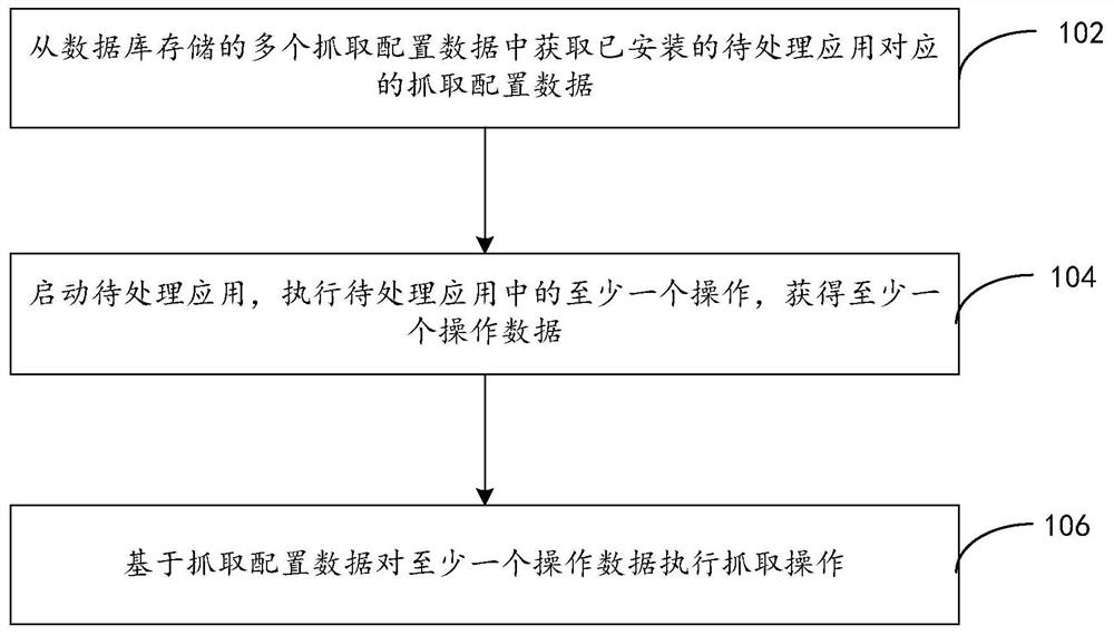 Applied data capture method and device, storage medium, electronic device