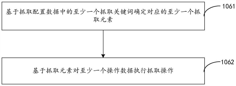 Applied data capture method and device, storage medium, electronic device