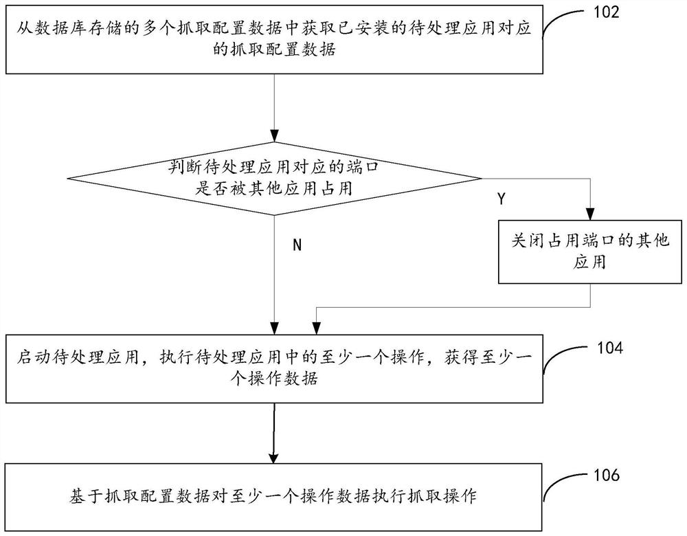 Applied data capture method and device, storage medium, electronic device