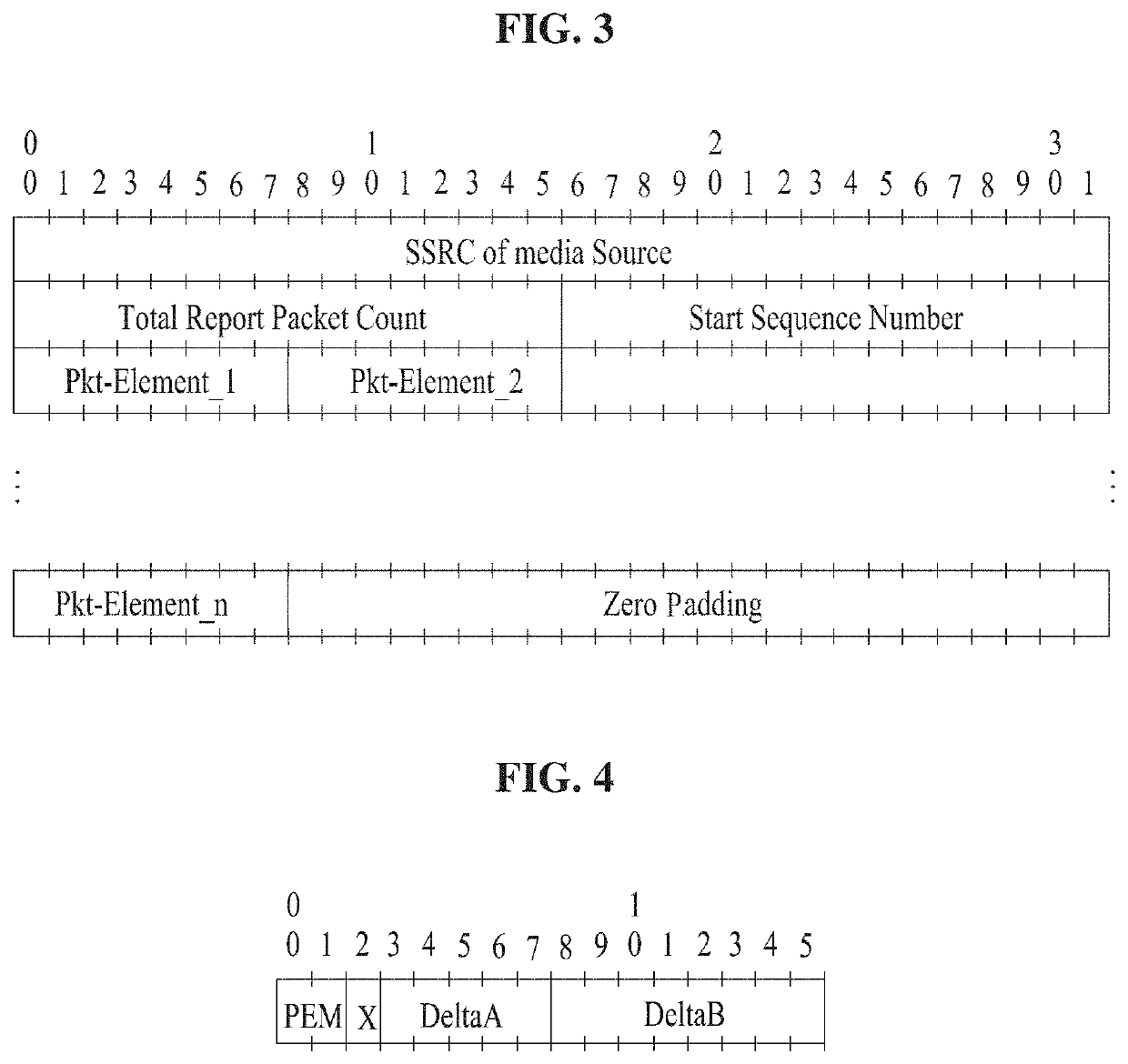 Method and system for determining target bitrate using congestion control based on forward path status