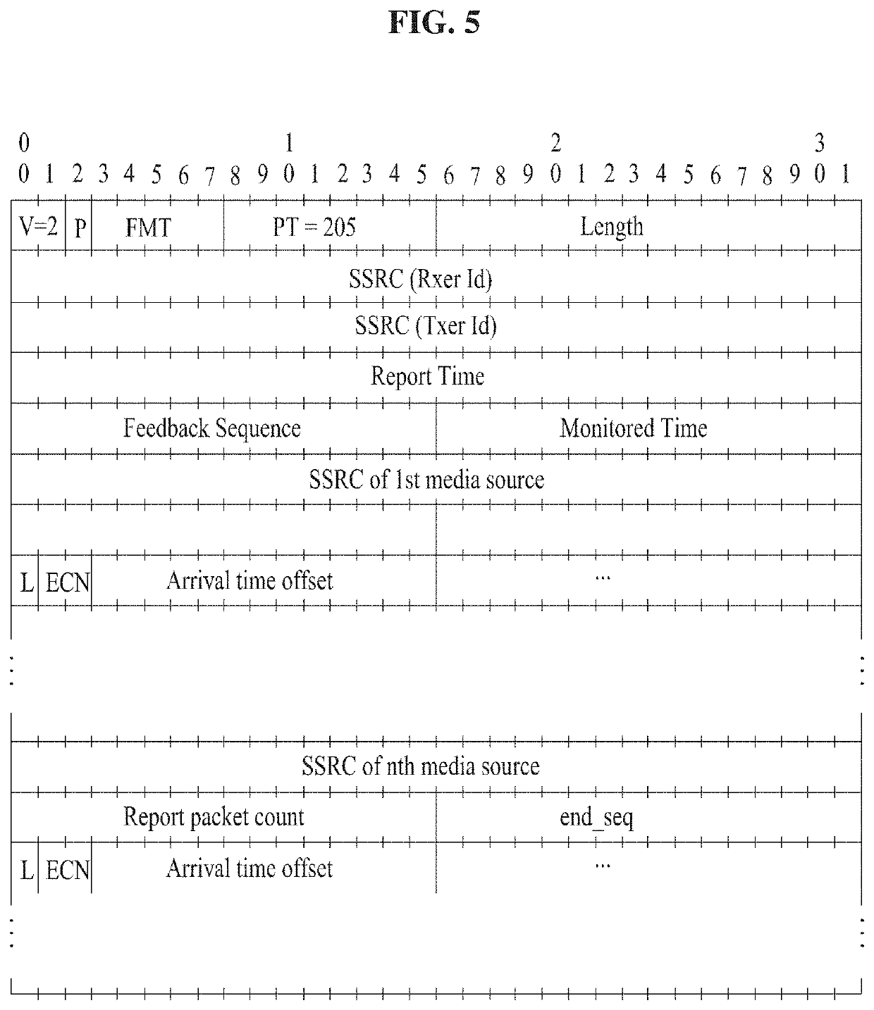 Method and system for determining target bitrate using congestion control based on forward path status