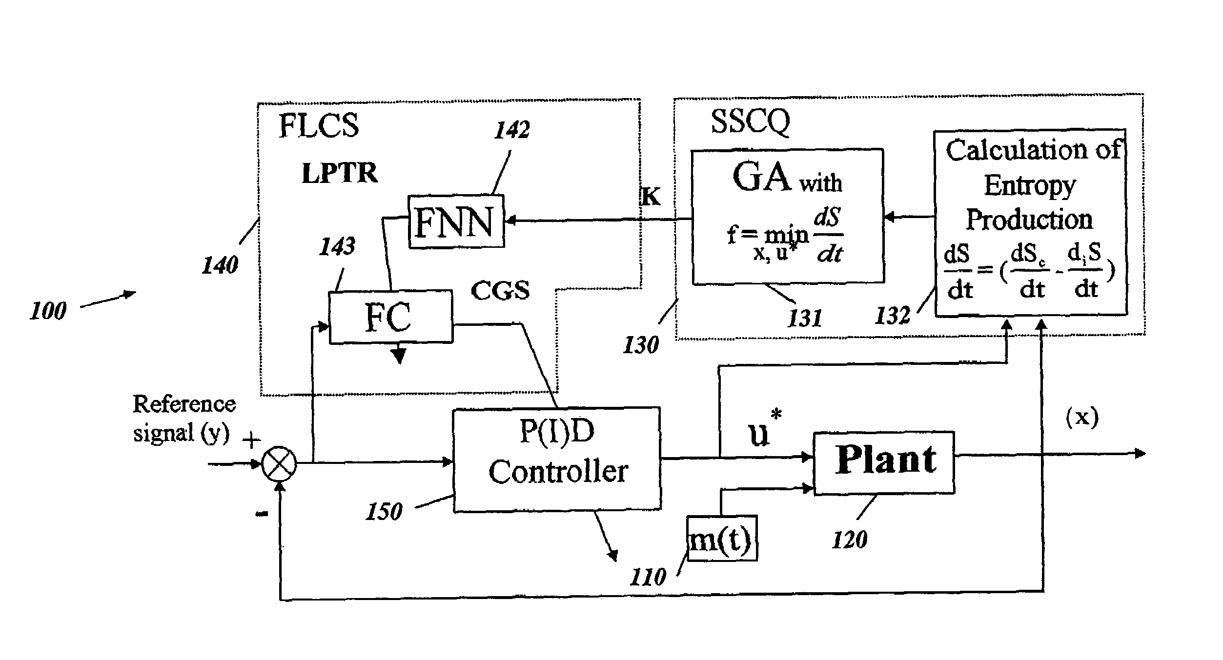 Soft computing optimizer of intelligent control system structures