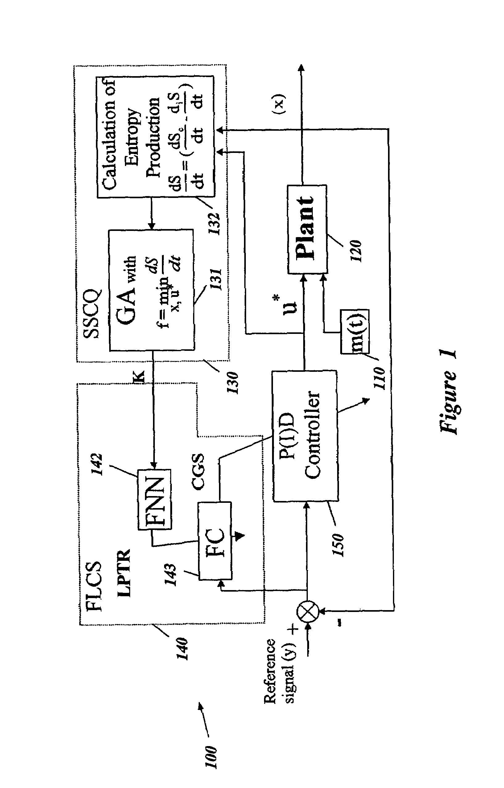 Soft computing optimizer of intelligent control system structures