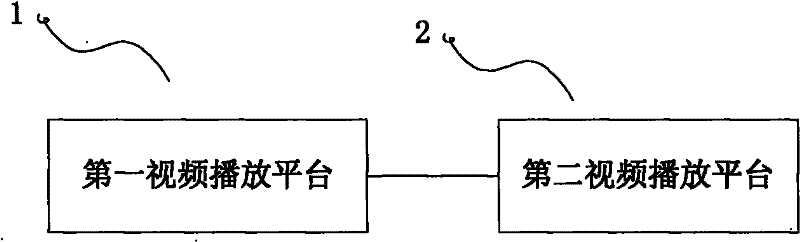 Method and device for continuous playing of cross-platform breakpoint as well as method and device for continuous playing of breakpoint