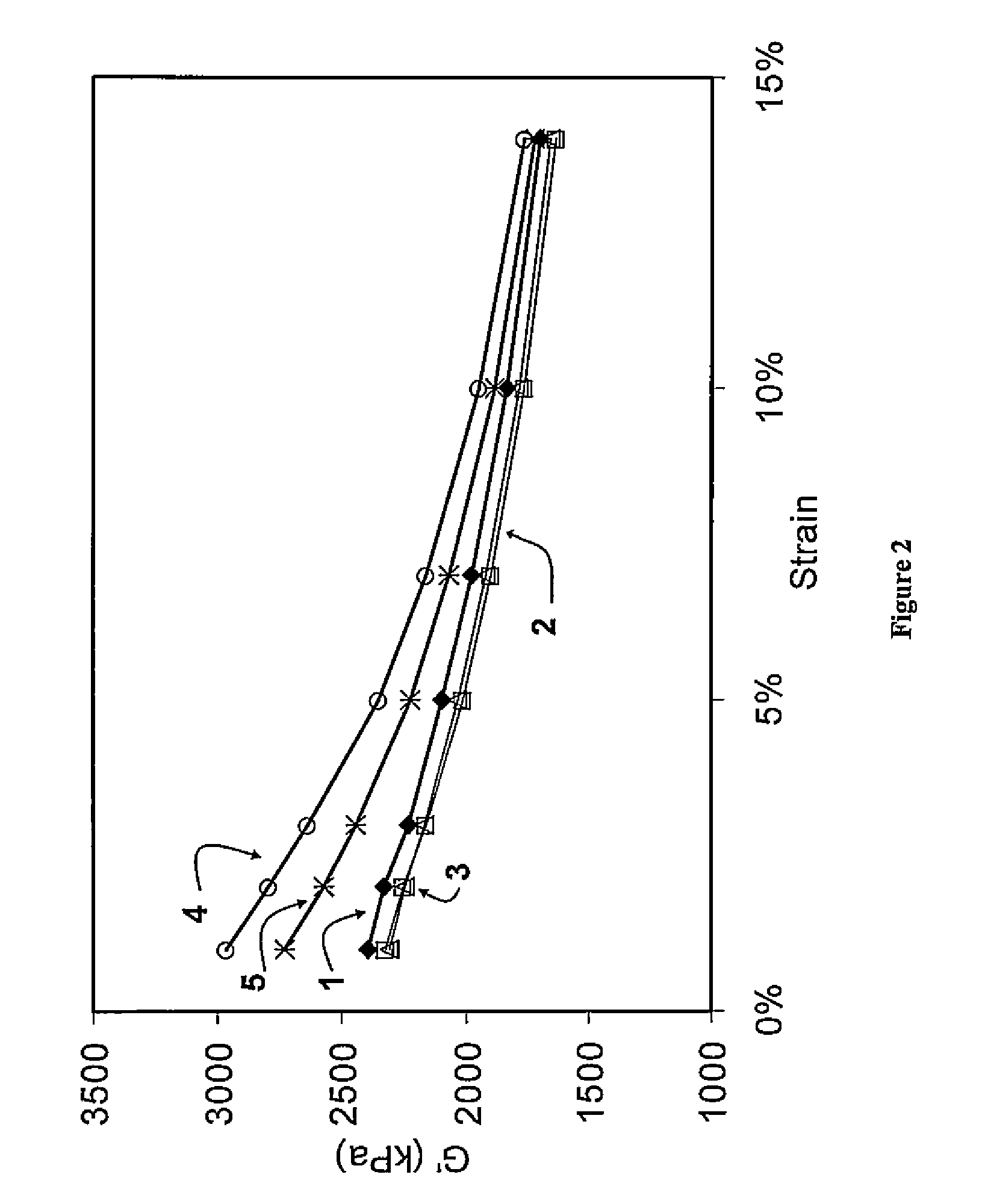 Functionalized polymer, rubber composition and pneumatic tire