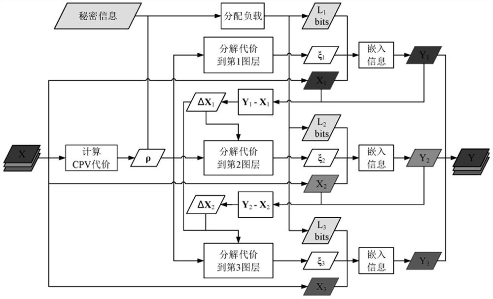 Color image steganography method and system based on pixel vector