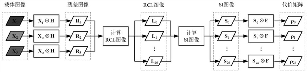 Color image steganography method and system based on pixel vector