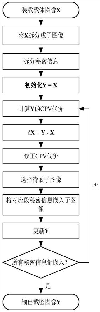 Color image steganography method and system based on pixel vector