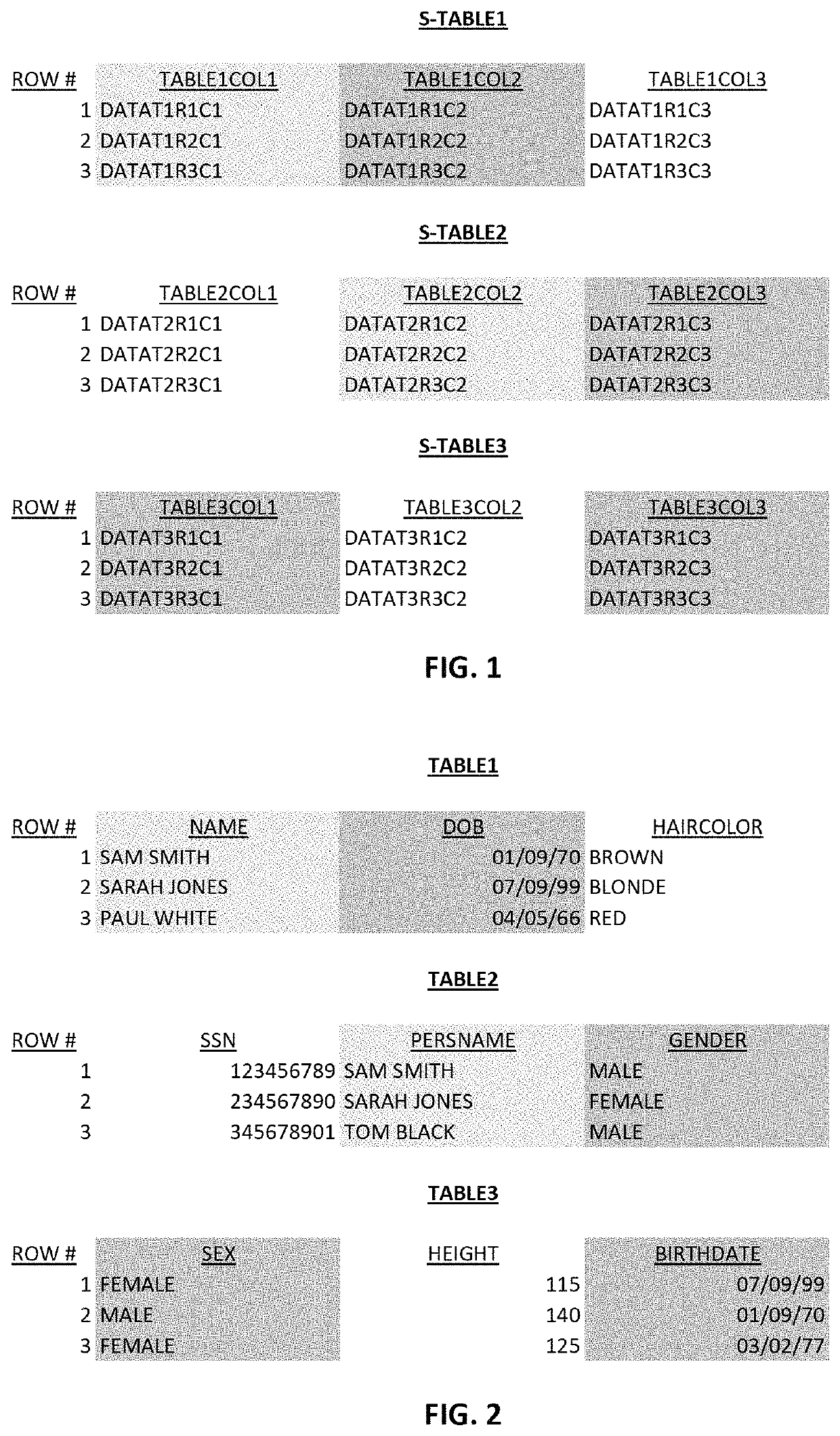 Correlating multiple tables in a non-relational database environment