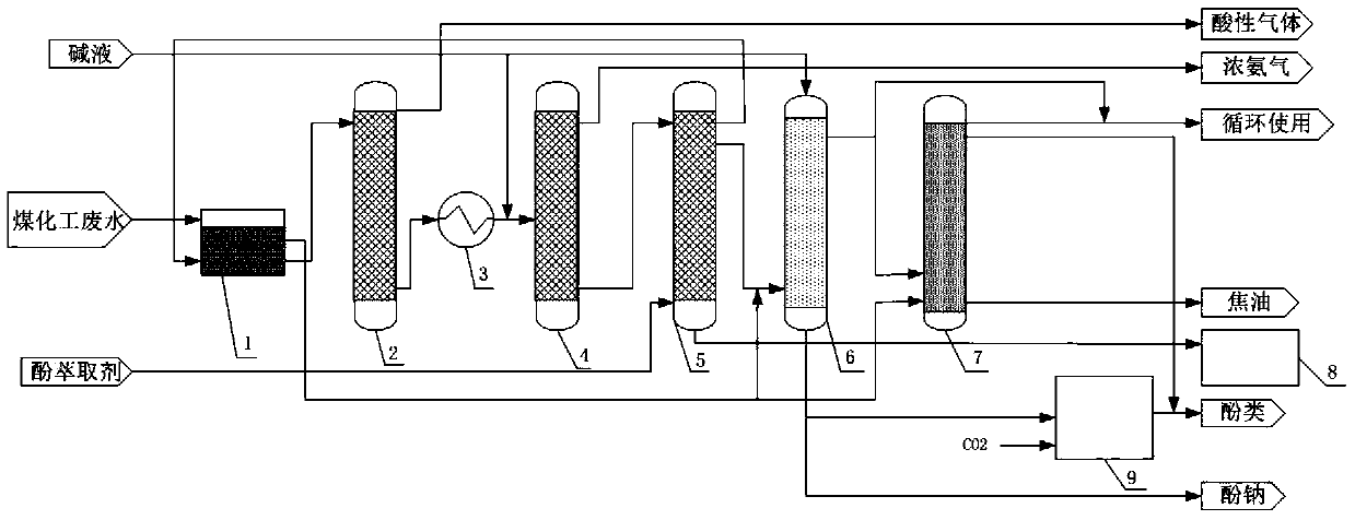 A method and device for removing coal ash and oleoaminophenol in coal chemical wastewater