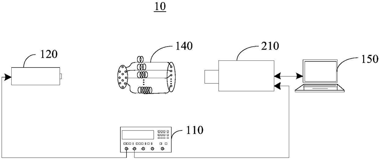 Time characteristic measuring device and system