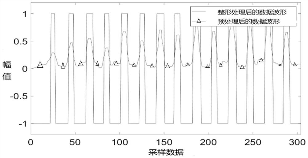 Real-time gesture recognition method and system