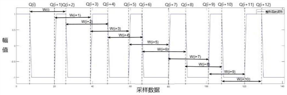 Real-time gesture recognition method and system