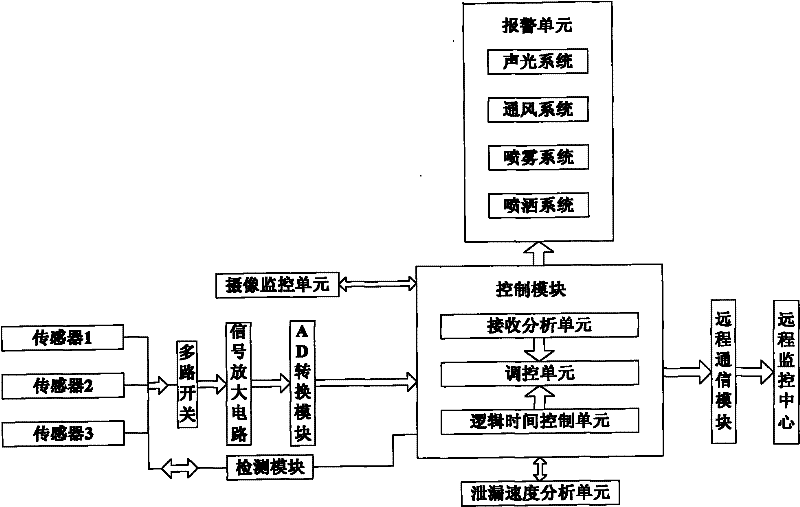 Monitoring device for detecting leakage of hydrazine gas and using method thereof