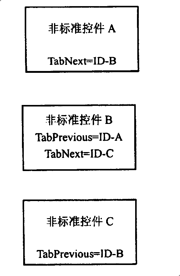 Method for implementing free switching between homepage controls