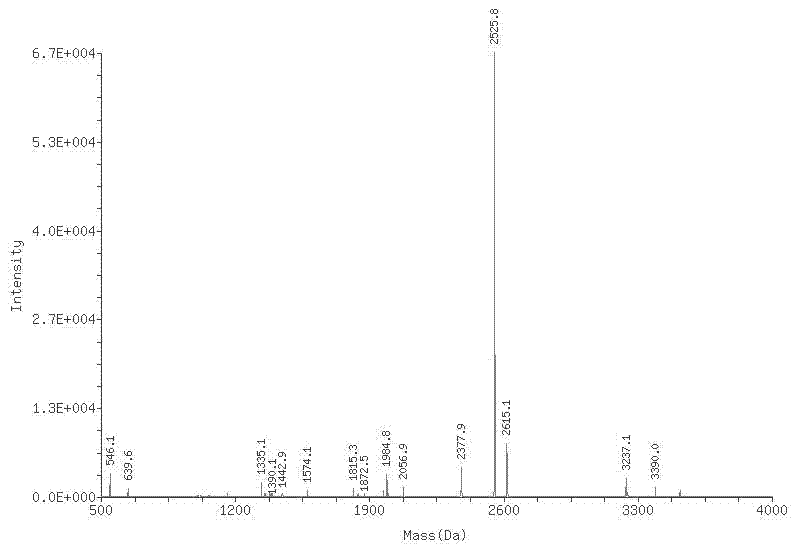 Photosensitizer binding protein/polypeptide and application thereof to photodynamic gene therapy
